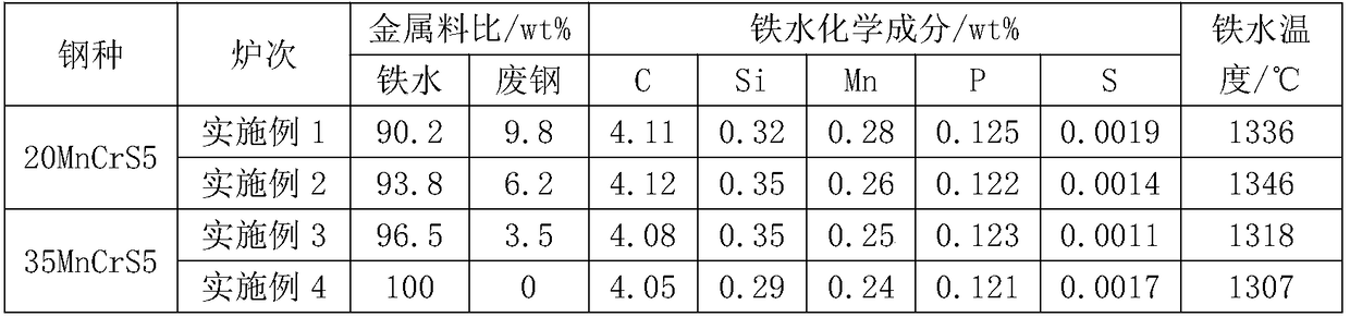 Production method for aluminum killed molten steel containing sulfur