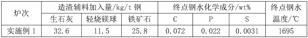 Production method for aluminum killed molten steel containing sulfur