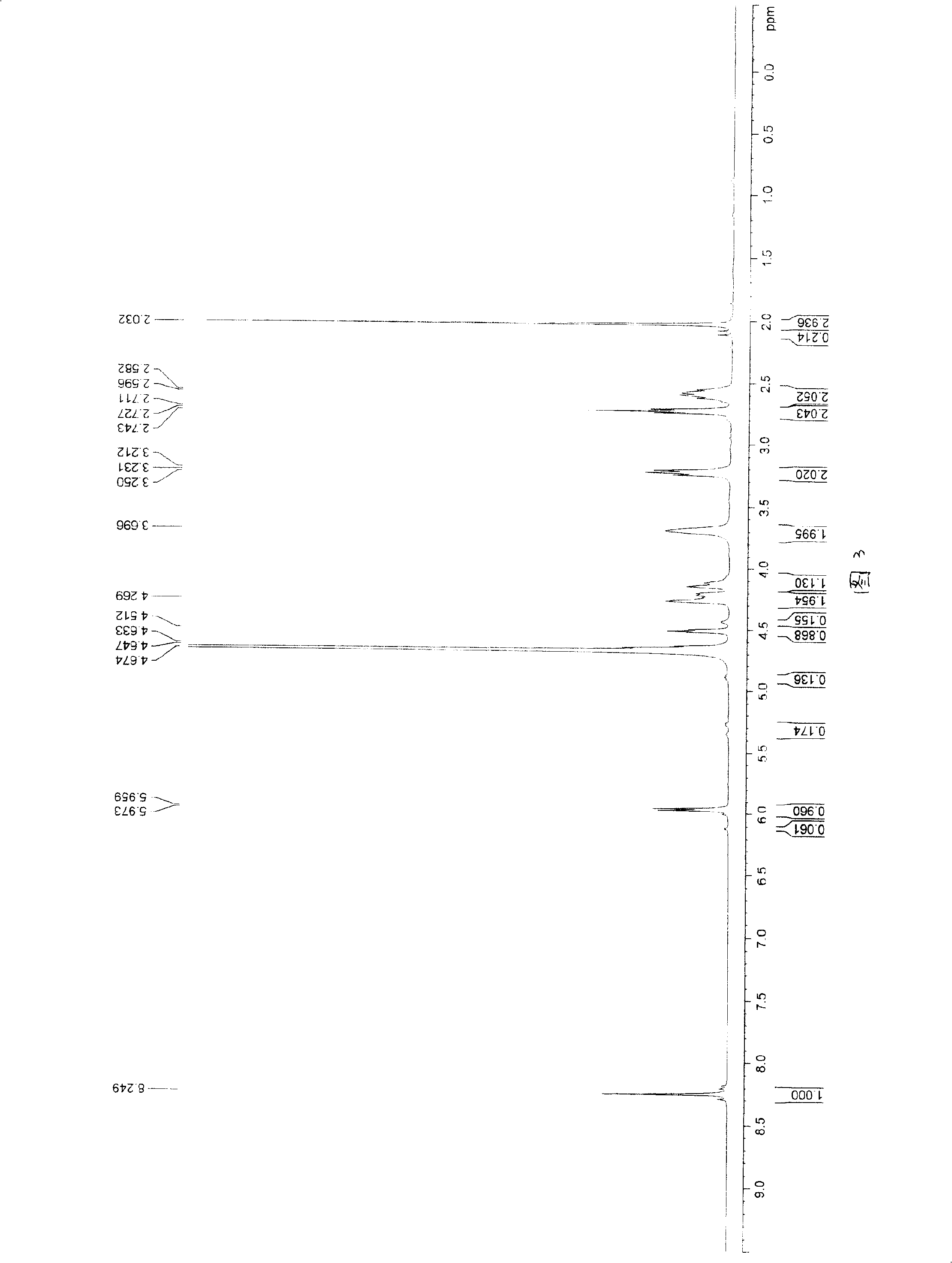 Method for purifying and preparing nucleoside triphosphate derivative