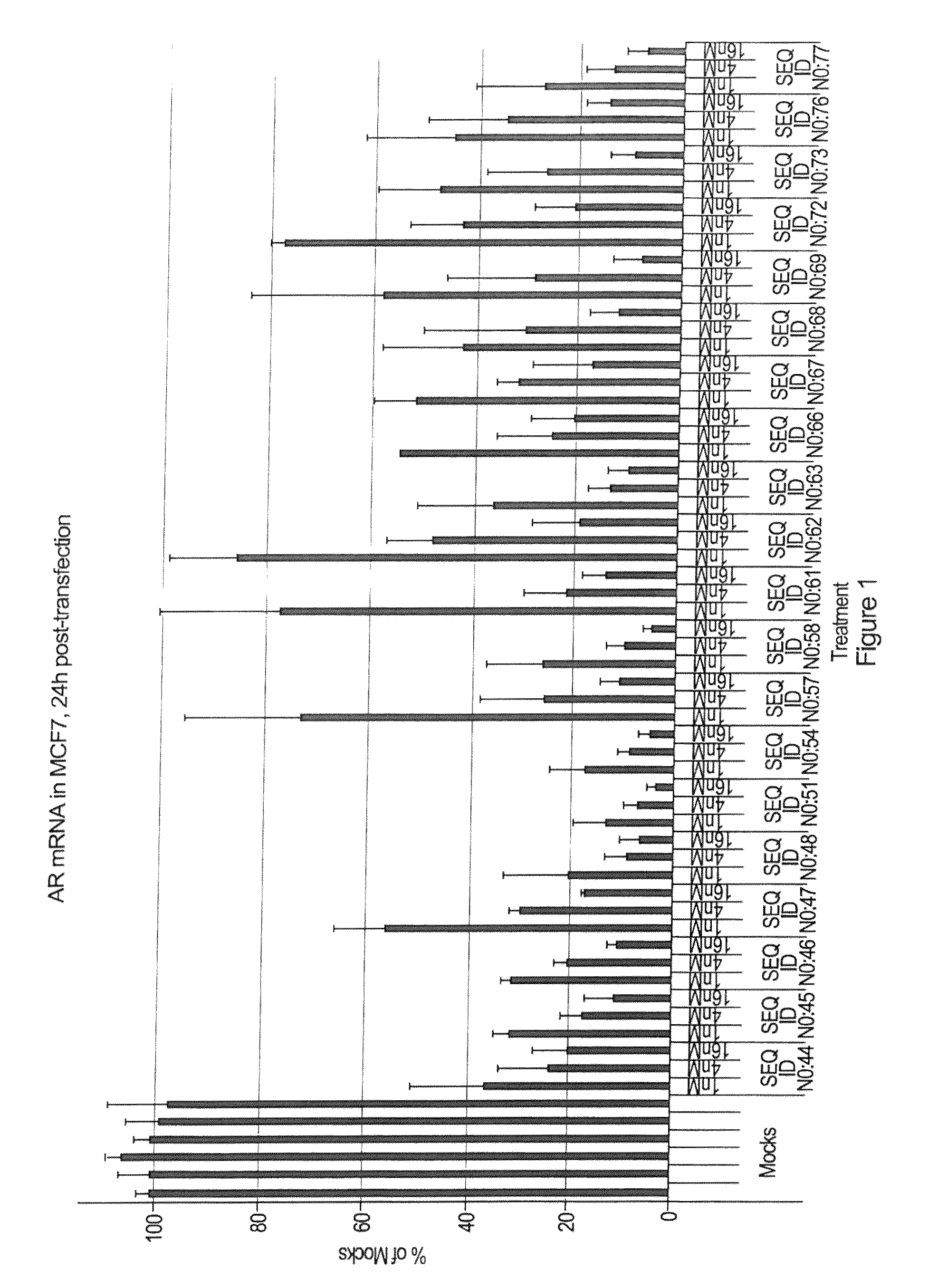Methods for treating androgen receptor dependent disorders including cancers