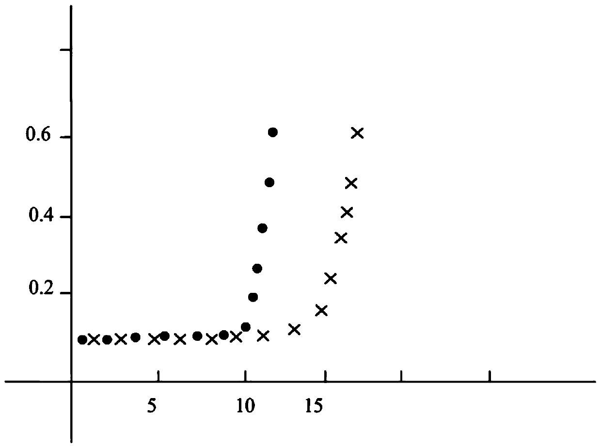 Method for preparing washing-free polyhexamethylene guanidine hydrochloride disinfectant