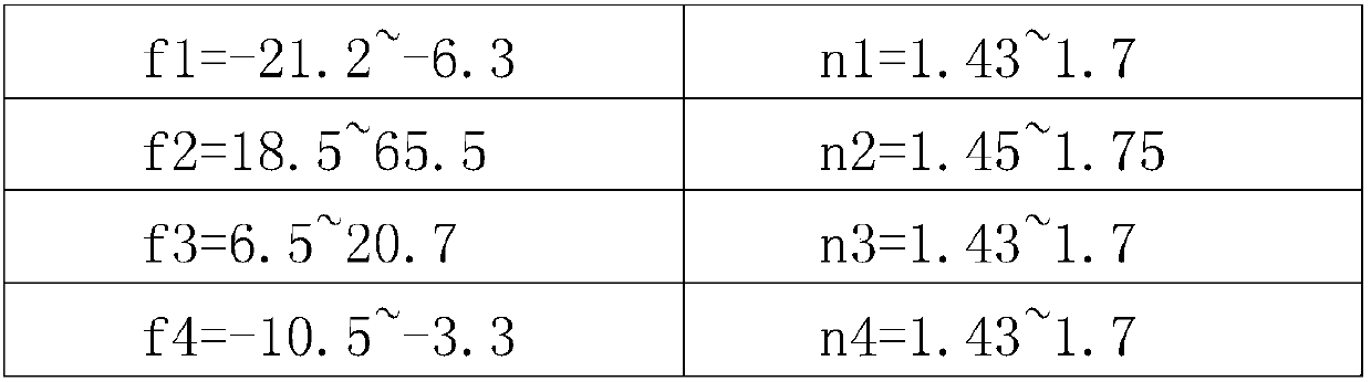 Long-focal-length optical system