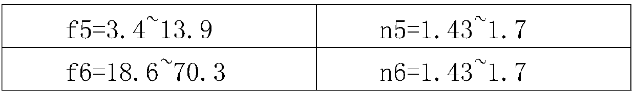 Long-focal-length optical system