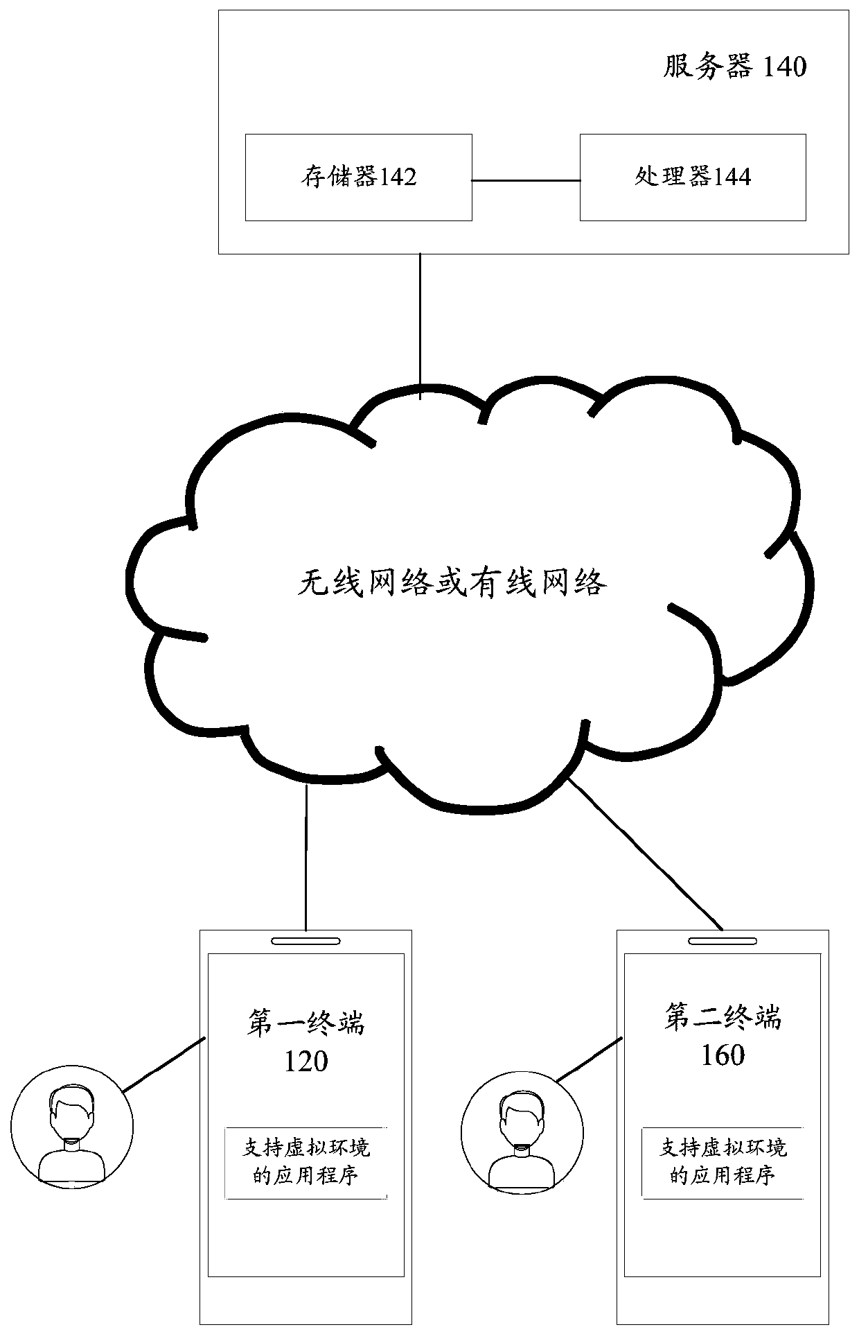 Virtual object control method and device, terminal and storage medium