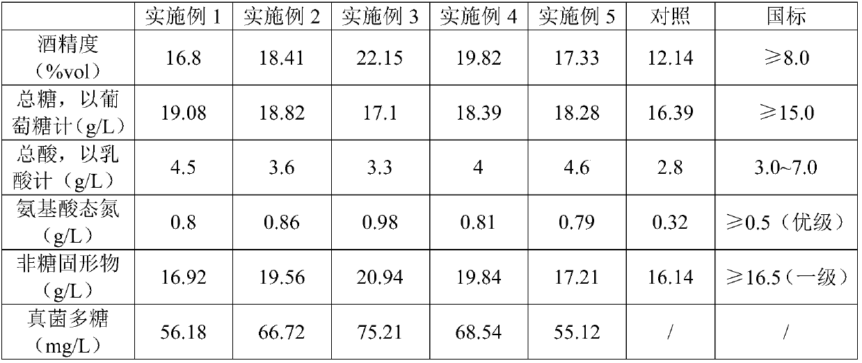 Fungus polysaccharide-enriched leucopaxillus giganteus rice wine and processing process thereof