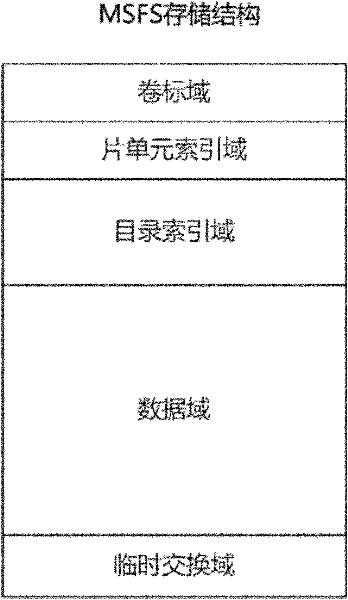 High-definition media-oriented embedded file storage structure and method