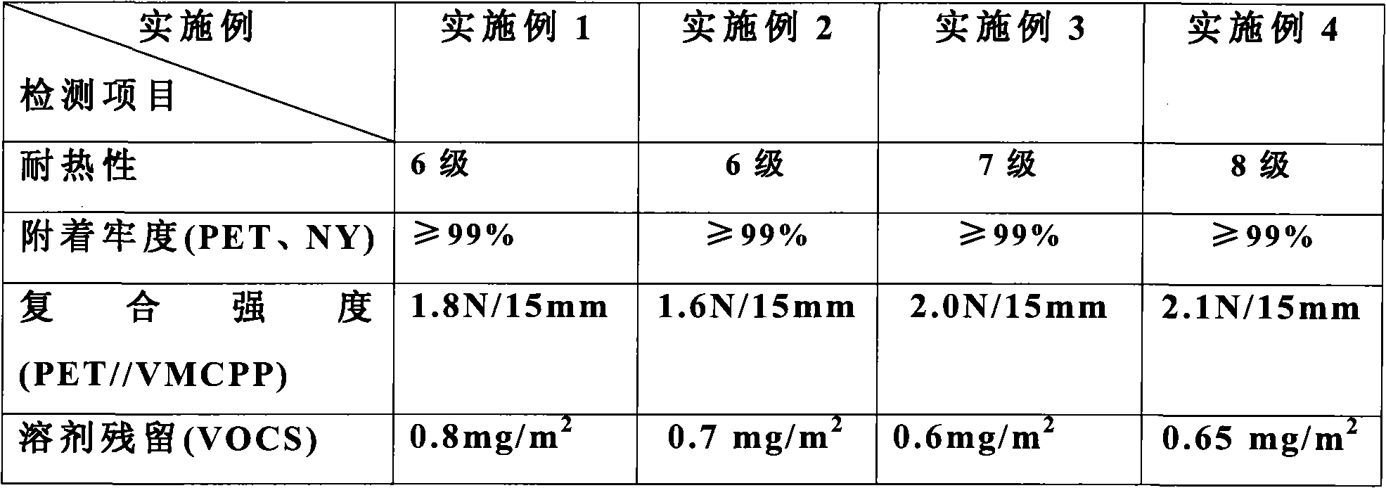 Environment-friendly compound printing ink