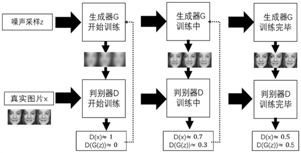 Face aging image synthesis method based on cyclic conditional generative adversarial network