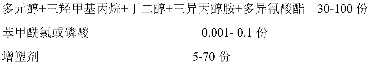 Solvent-resistant polyurethane composite and preparation method thereof