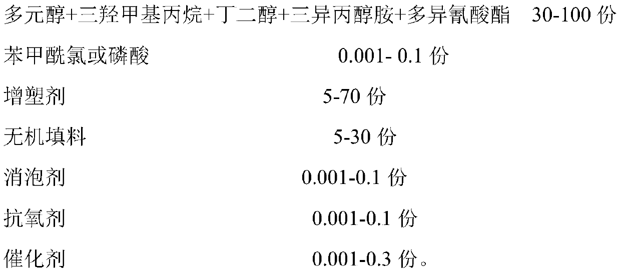 Solvent-resistant polyurethane composite and preparation method thereof