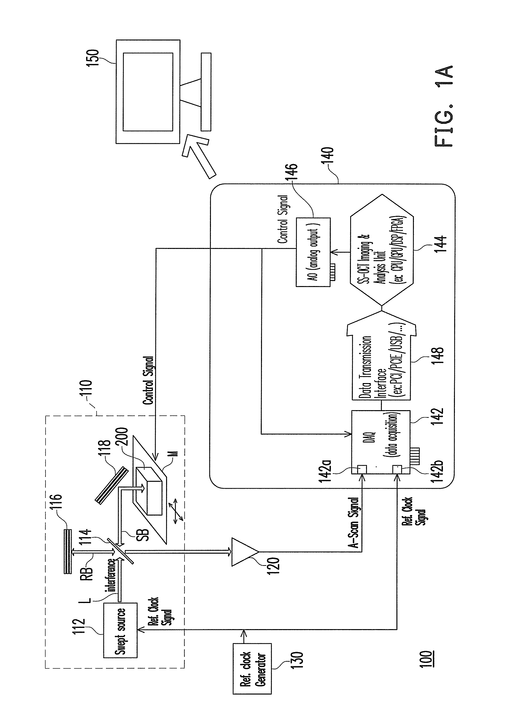 Swept source optical coherence tomography (ss-oct) system and method for processing optical imaging data