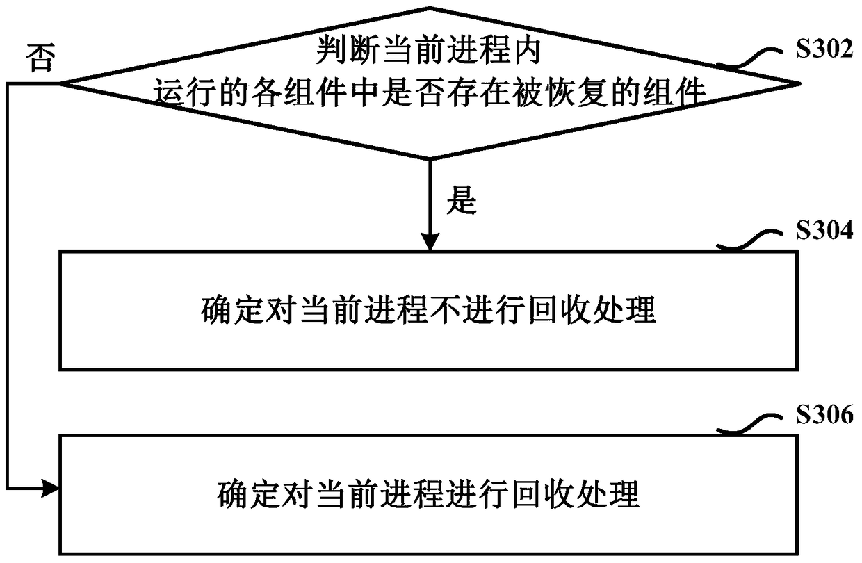 Method and device for process recycling in application programs