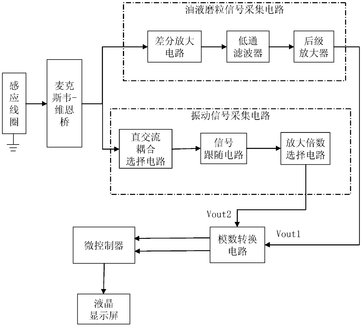 Oil wear particle monitoring sensor and oil online monitoring system outputting vibration signal