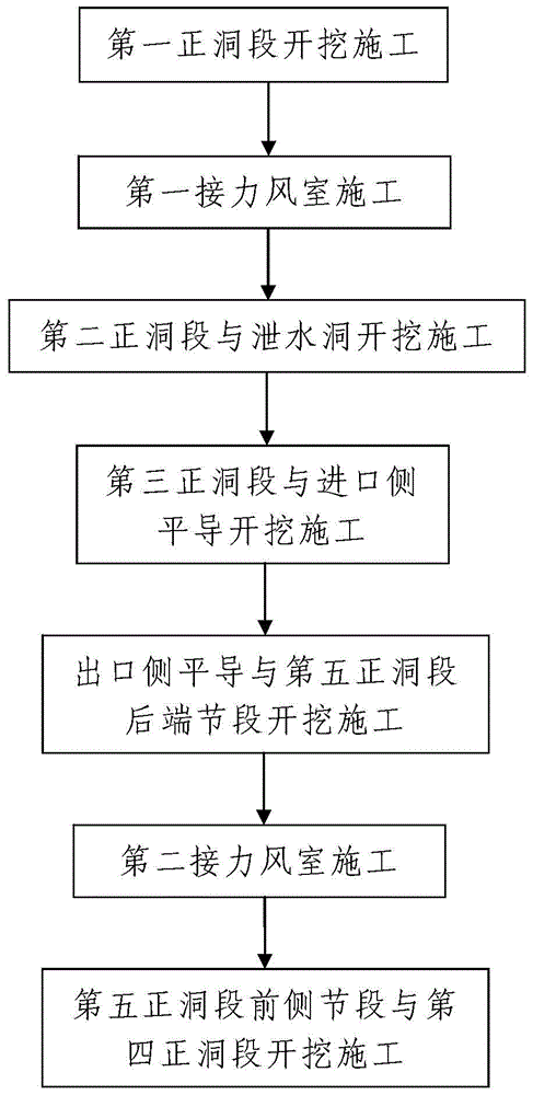 Ventilation construction method of single head and multiple lanes in plateau long tunnel