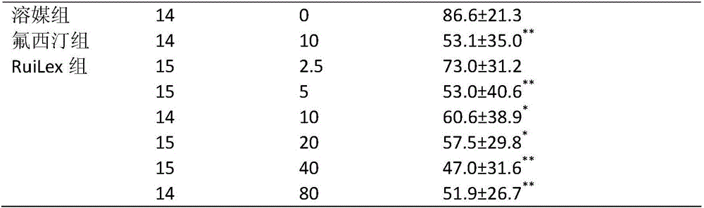 Application of nepodin-8-O-beta-D-glucopyranoside to preparation of antidepressant drugs