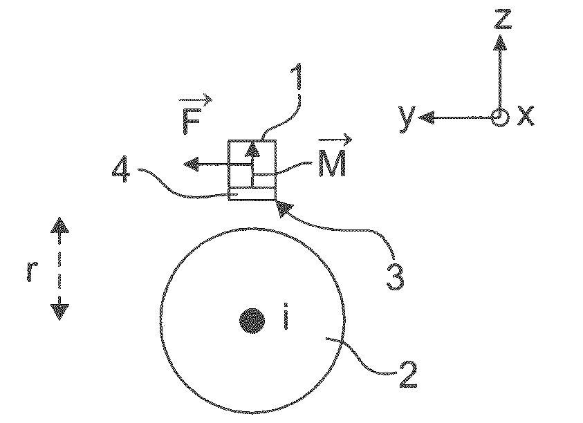 Gradient sensor of a component of a magnetic field with permanent magnet