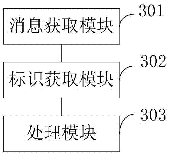 Text message processing method and device