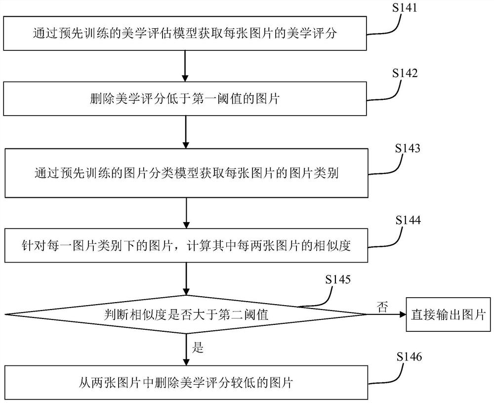 Video generation method and system, electronic equipment and storage medium