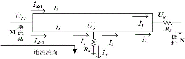 A Frequency Domain Method for Fault Location of HVDC Grounding Electrode Line Based on Distributed Parameter Model