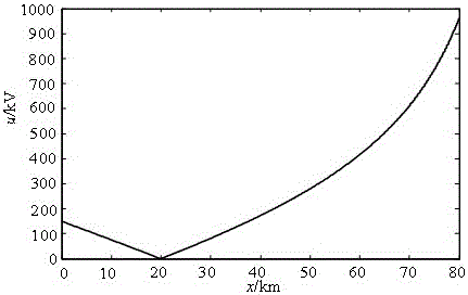 A Frequency Domain Method for Fault Location of HVDC Grounding Electrode Line Based on Distributed Parameter Model