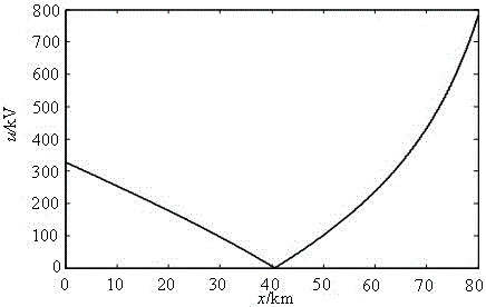 A Frequency Domain Method for Fault Location of HVDC Grounding Electrode Line Based on Distributed Parameter Model