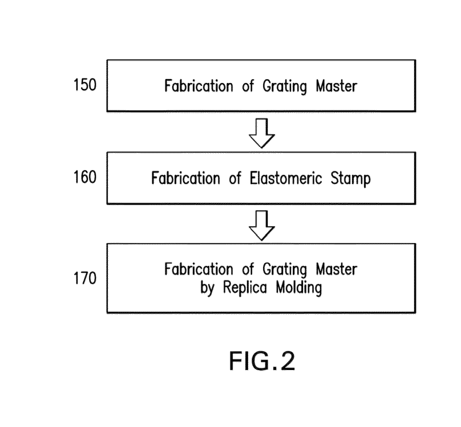 System, method, and computer-accessible medium for frabrication minature edoscope using soft lithography