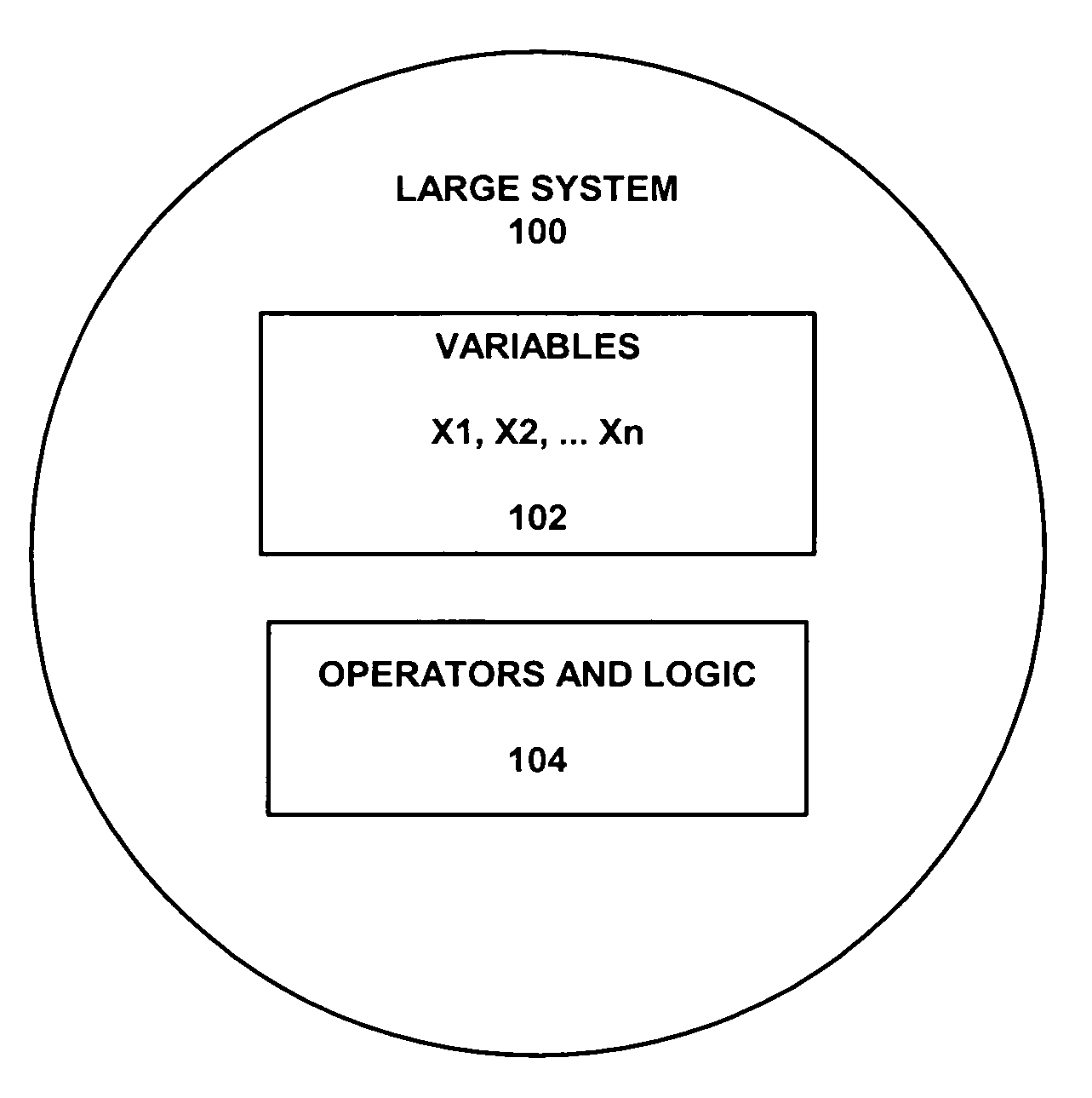 Macroscopic model for large scale software system and its behavior
