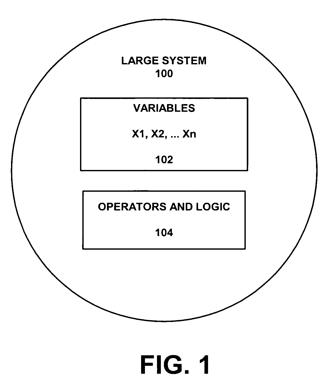 Macroscopic model for large scale software system and its behavior