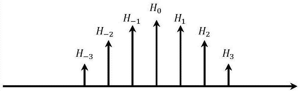 FBMC symbol modulation and demodulation method and device