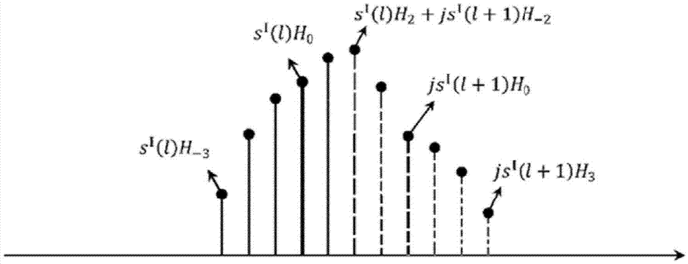 FBMC symbol modulation and demodulation method and device