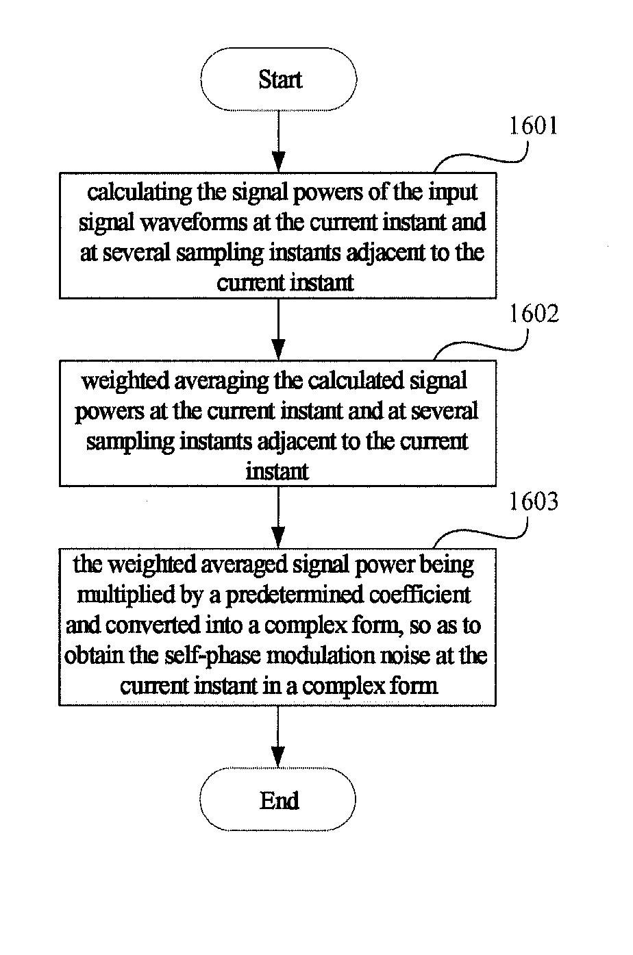 Apparatus for self-phase modulation noise calculation, apparatus for self-phase modulation noise elimination and optical coherent receiver