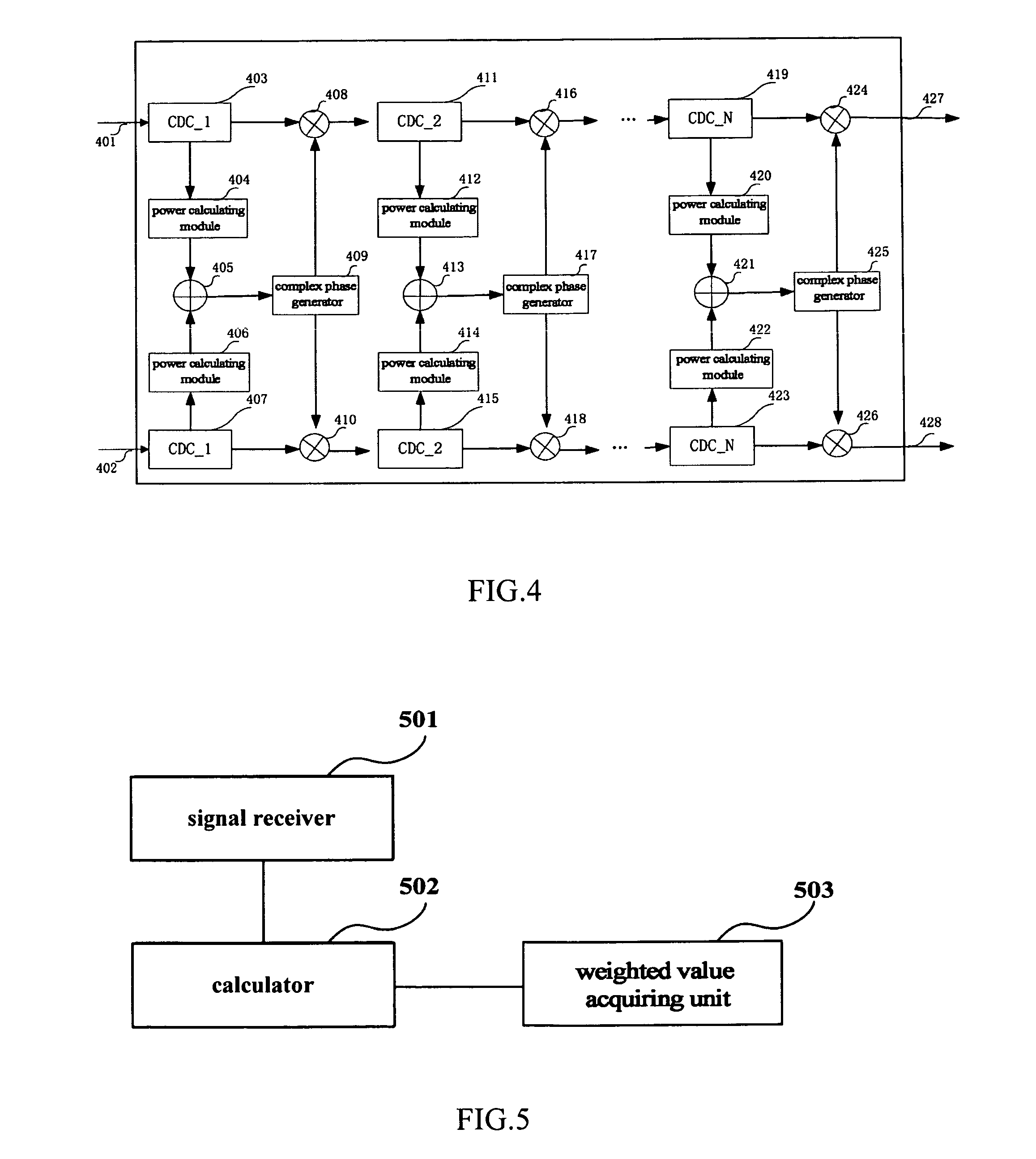 Apparatus for self-phase modulation noise calculation, apparatus for self-phase modulation noise elimination and optical coherent receiver