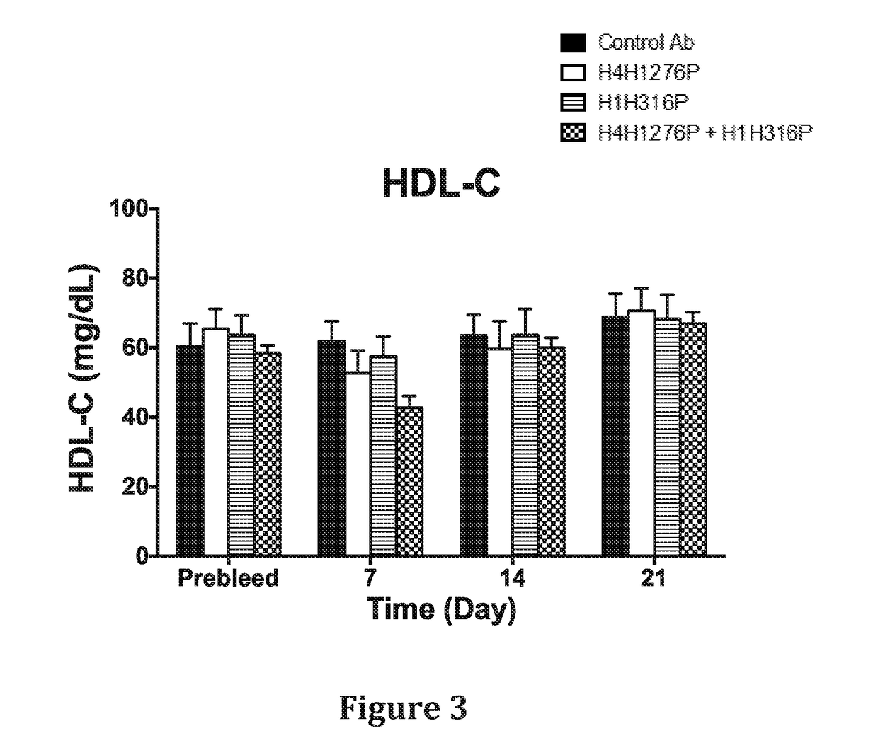 Methods for Treating Patients with Hyperlipidemia by Administering a PCSK9 Inhibitor in Combination with an ANGPTL3 Inhibitor
