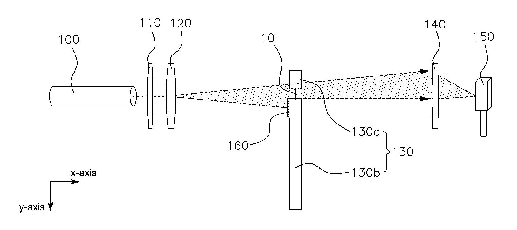 Method and apparatus of measuring precise high speed displacement