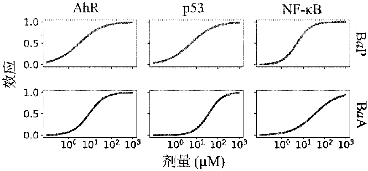 An atmospheric pollution binary mixture health risk evaluation method