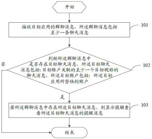 A message processing method and mobile terminal