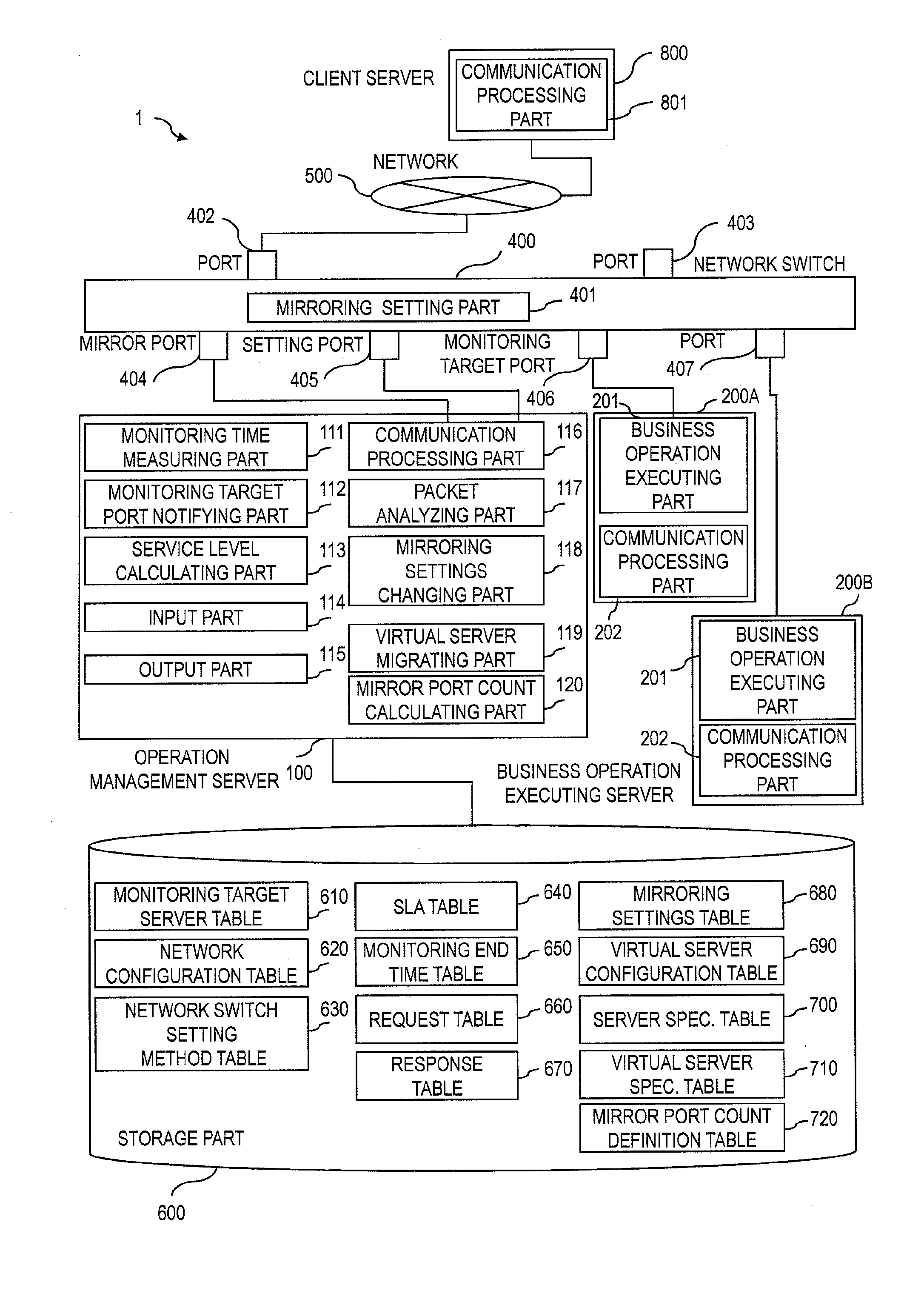 Service monitoring system, service monitoring method, and non-transitory computer-readable recording medium