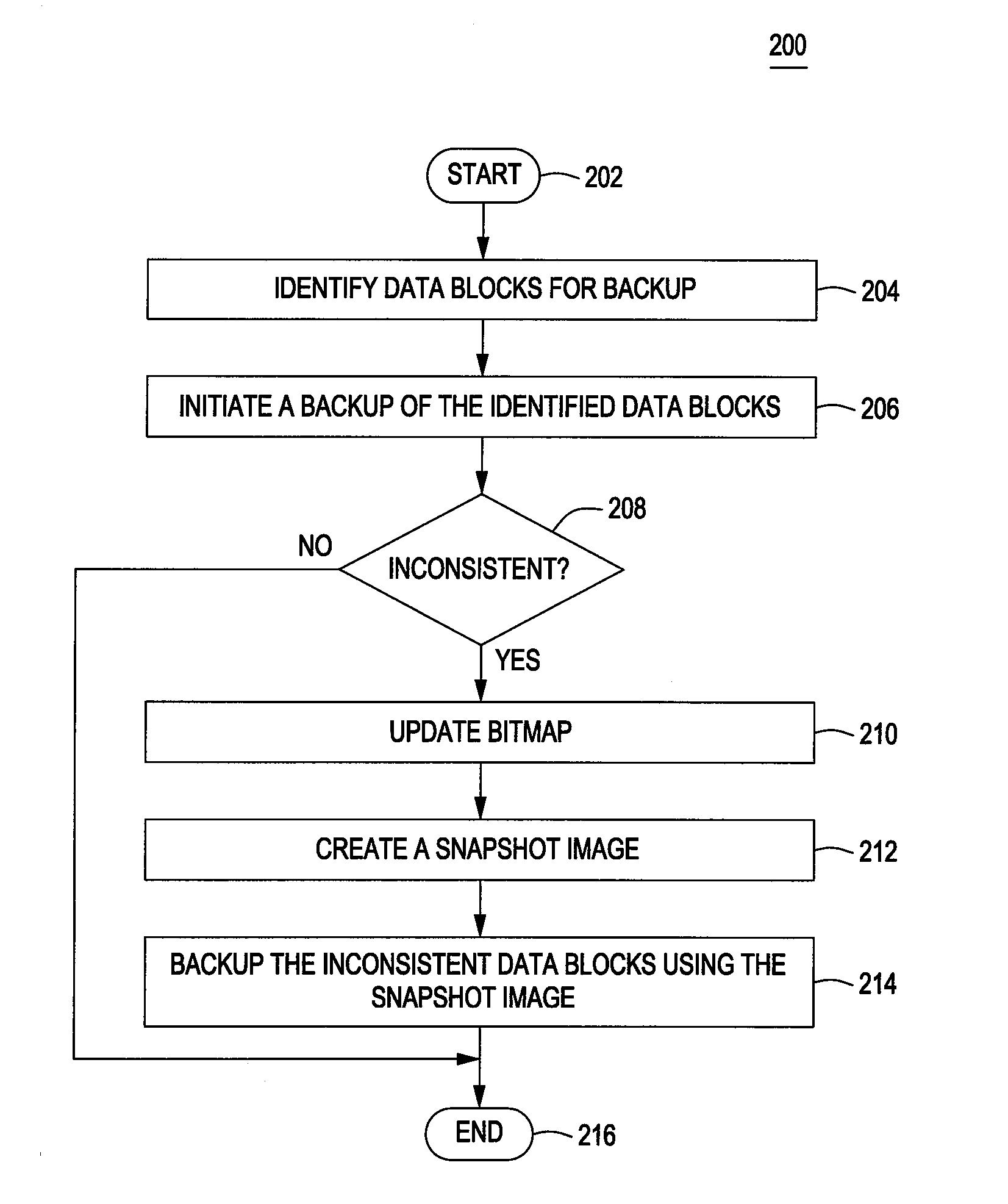 Method and apparatus for providing point-in-time backup images