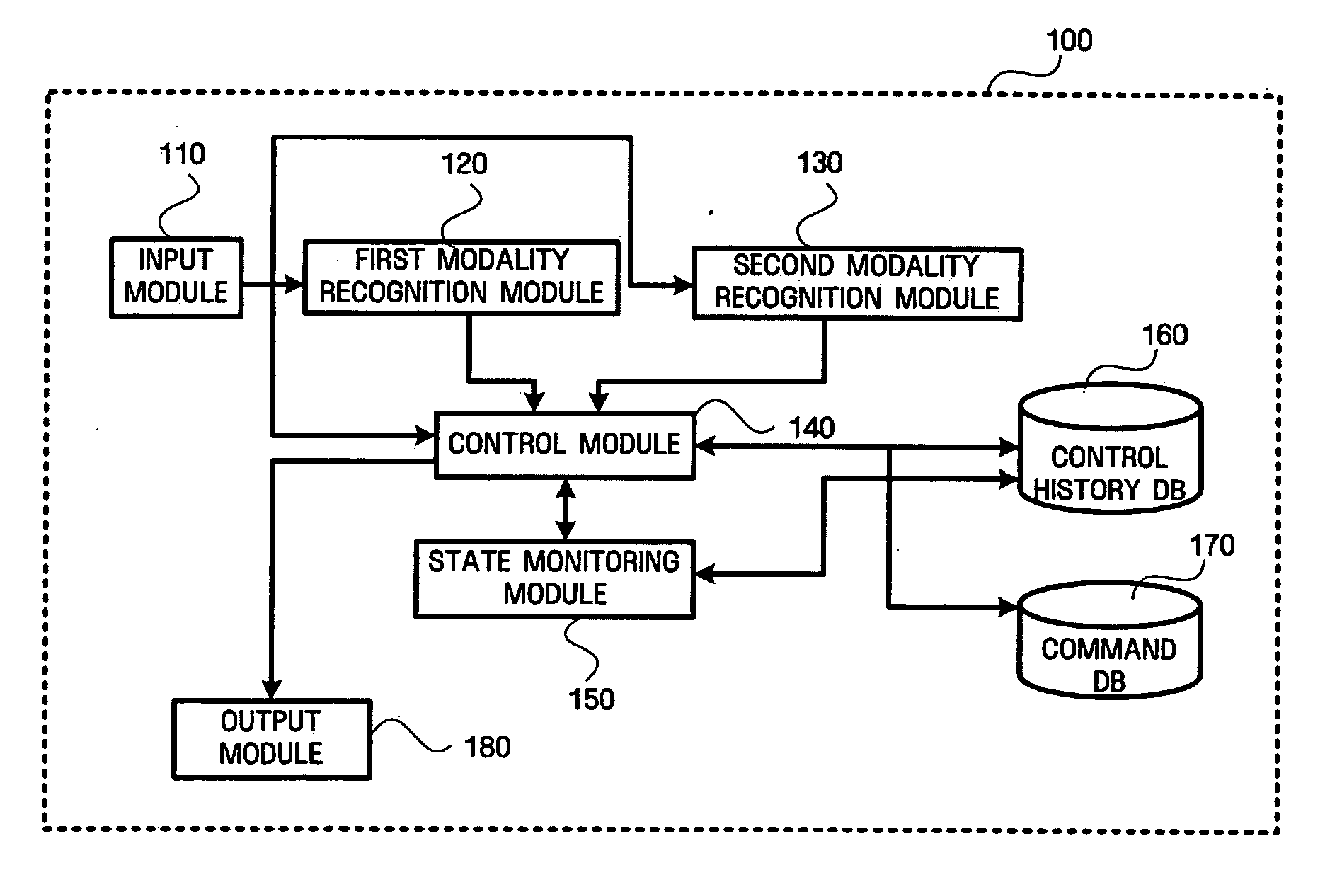 Integrated remote control device receiving multimodal input and method of the same