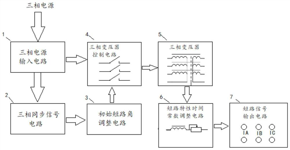 Short-circuit test device for three-phase current containing direct-current component