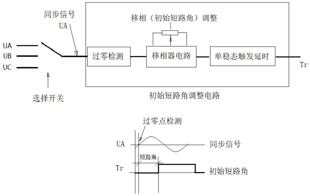 Short-circuit test device for three-phase current containing direct-current component