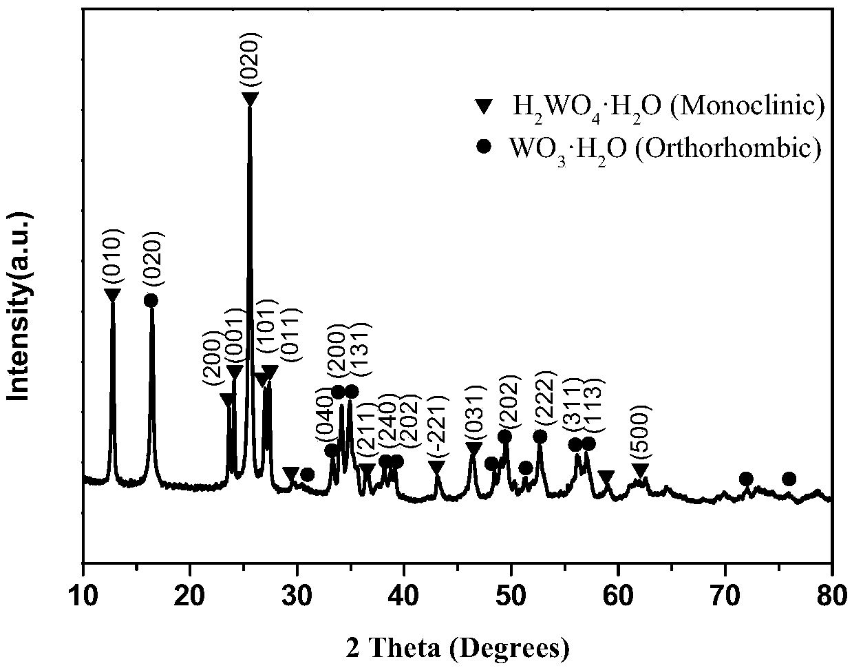 An electrochemical method for preparing tungsten trioxide nanosheets