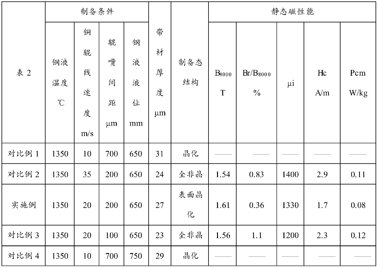 A kind of preparation method of iron-based amorphous alloy magnetic core and iron-based amorphous alloy