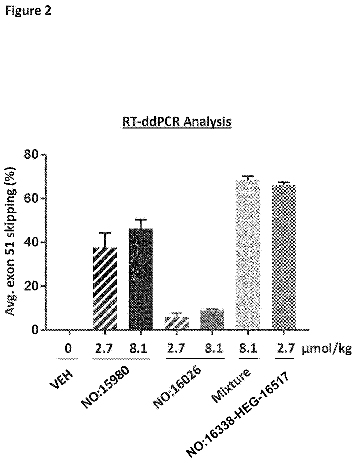 Bispecific antisense oligonucleotides for dystrophin exon skipping