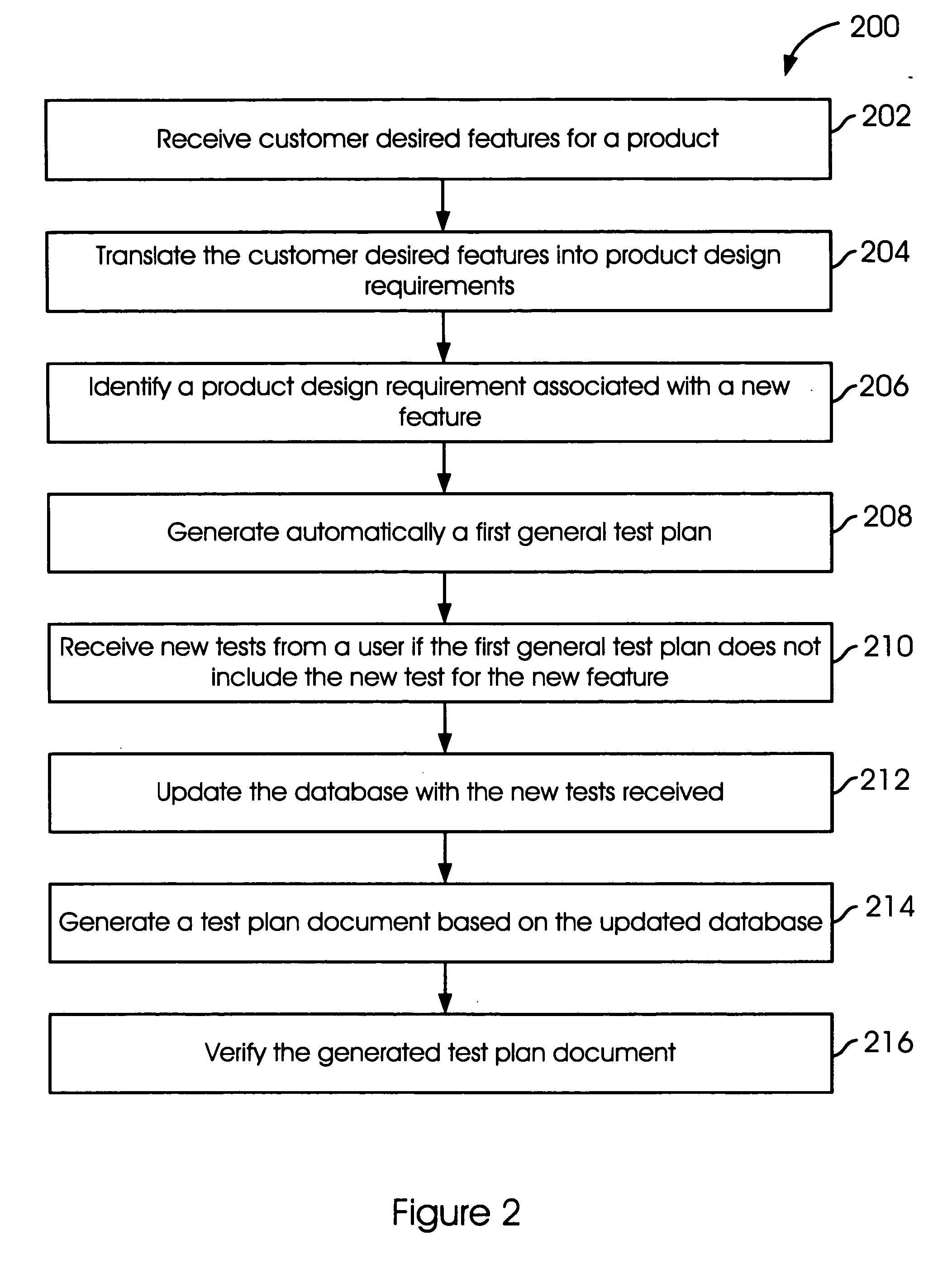 Method and system for generating a global test plan and identifying test requirements in a storage system environment
