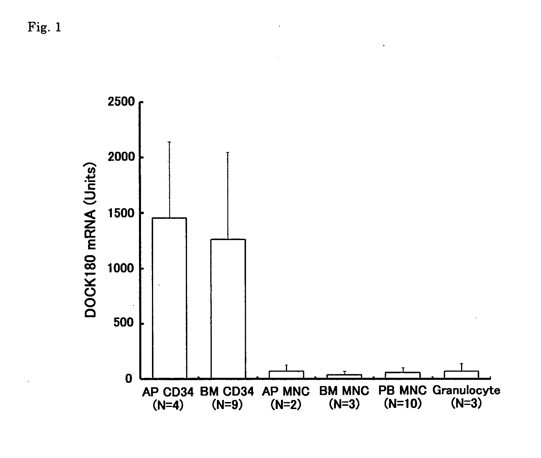 Method of detecting leukemic cell