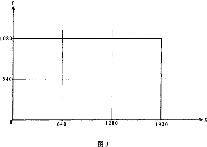 Multi-block parallel compression video data apparatus and compression method thereof