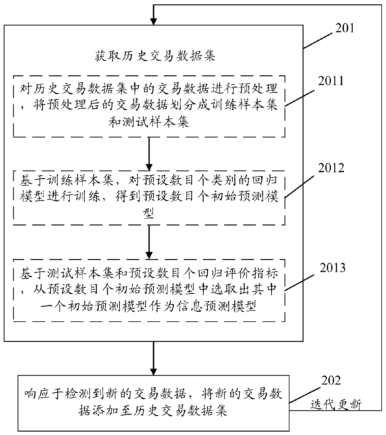 Method for generating information prediction model, electronic equipment and computer readable storage medium