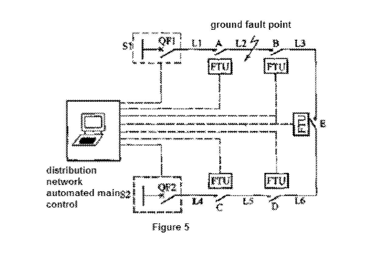 Method and system for detecting and locating single-phase ground fault on low current grounded power-distribution network