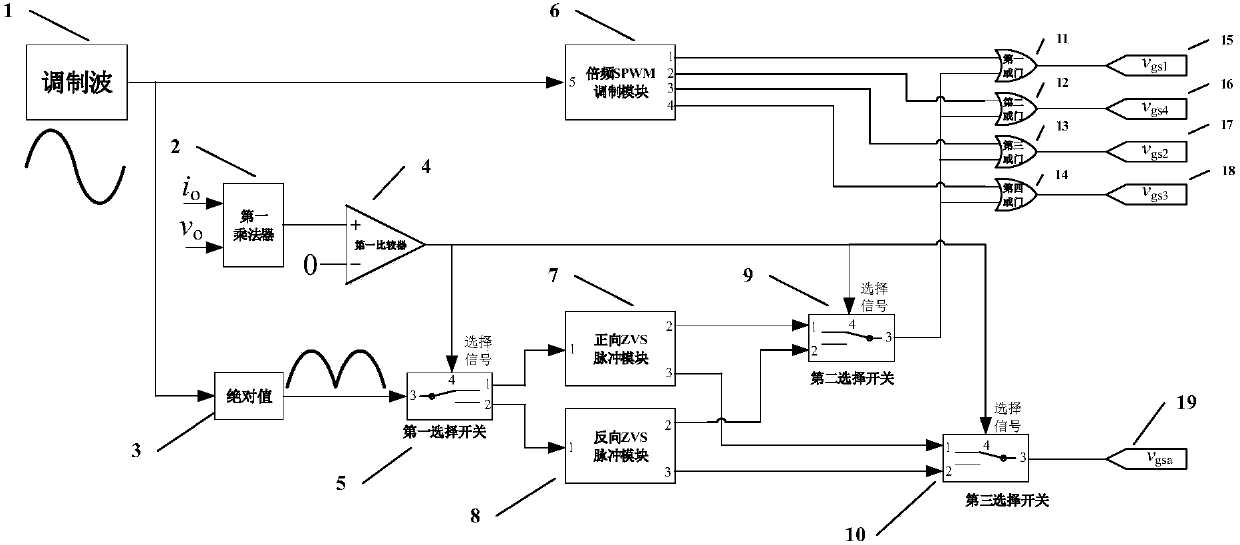 Bidirectional zero-voltage switch modulation method of single-phase DC-AC converter